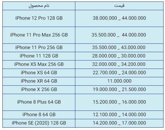 قیمت روز گوشی موبایل در ۶ بهمن قیمت روز گوشی موبایل در ۶ بهمن