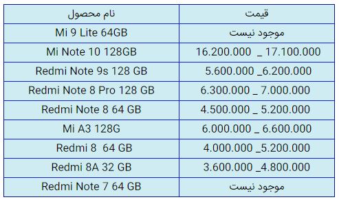 قیمت روز گوشی موبایل در ۶ بهمن قیمت روز گوشی موبایل در ۶ بهمن