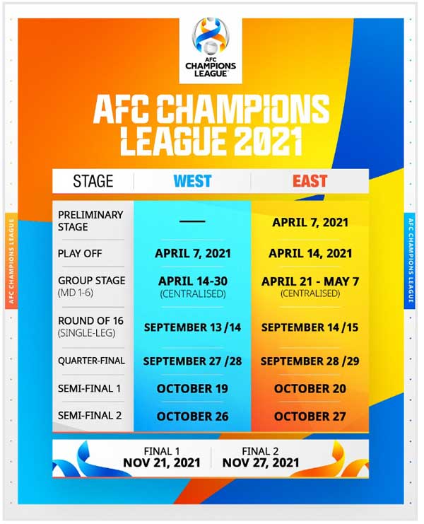 مرحله گروهی لیگ قهرمانان آسیا رسما متمرکز شد (+عکس) مرحله گروهی لیگ قهرمانان آسیا رسما متمرکز شد (+عکس)