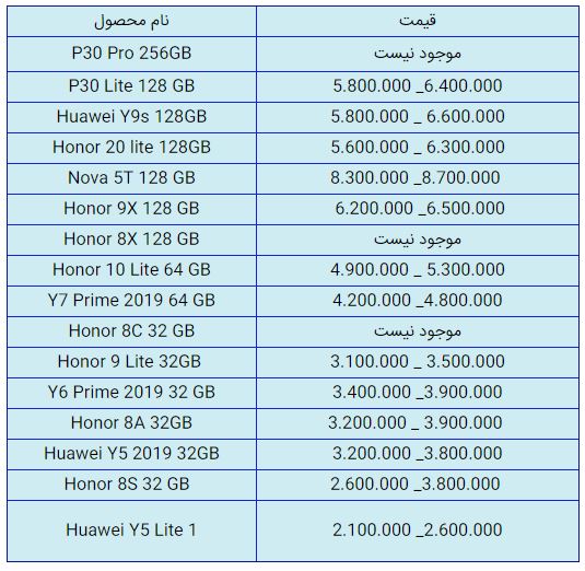 قیمت روز گوشی موبایل در ۸ بهمن قیمت روز گوشی موبایل در ۸ بهمن