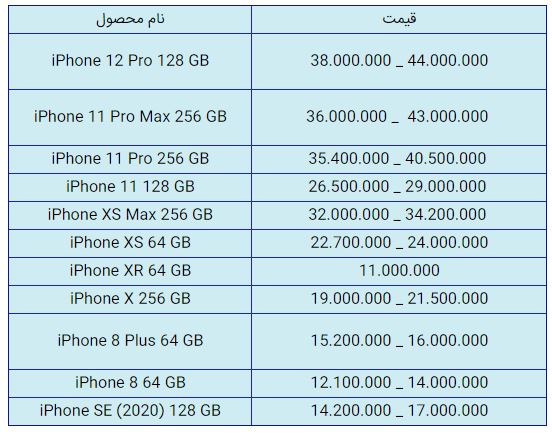 قیمت روز گوشی موبایل در ۸ بهمن قیمت روز گوشی موبایل در ۸ بهمن