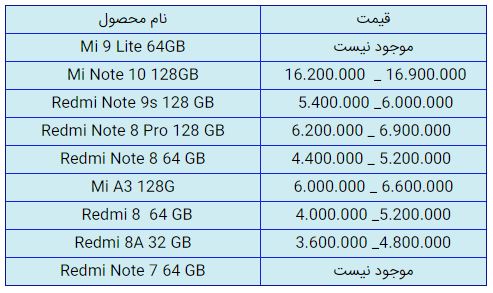 قیمت روز گوشی موبایل در ۸ بهمن قیمت روز گوشی موبایل در ۸ بهمن