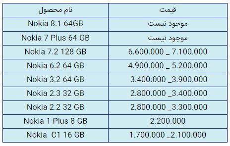 قیمت روز گوشی موبایل در ۸ بهمن قیمت روز گوشی موبایل در ۸ بهمن