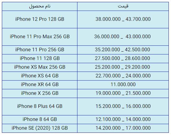 قیمت روز گوشی موبایل در ۹ بهمن قیمت روز گوشی موبایل در ۹ بهمن