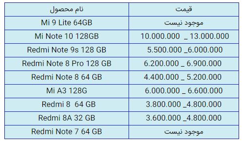 قیمت روز گوشی موبایل در ۹ بهمن قیمت روز گوشی موبایل در ۹ بهمن