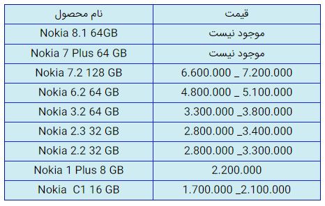 قیمت روز گوشی موبایل در ۹ بهمن قیمت روز گوشی موبایل در ۹ بهمن