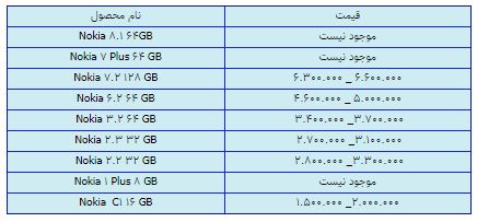 قیمت روز گوشی موبایل در ۱۱ اسفند