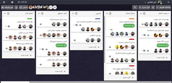 مدیریت موثر با اپلیکیشن مانامنت