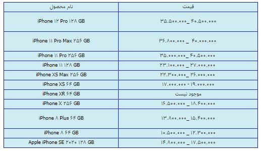 قیمت روز گوشی موبایل در 23 اسفند قیمت روز گوشی موبایل در 23 اسفند