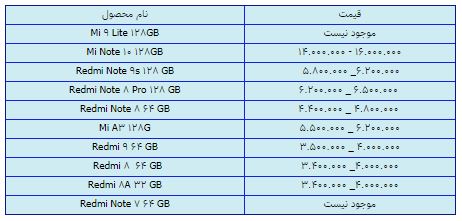 قیمت روز گوشی موبایل در 23 اسفند قیمت روز گوشی موبایل در 23 اسفند