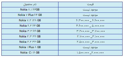 قیمت روز گوشی موبایل در 23 اسفند قیمت روز گوشی موبایل در 23 اسفند