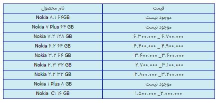 قیمت روز گوشی موبایل در ۴ اسفند قیمت روز گوشی موبایل در ۴ اسفند