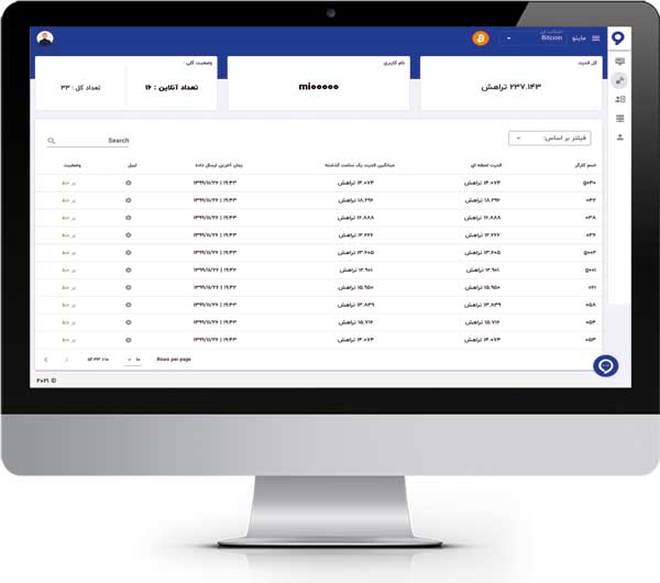 با استخراج رمز ارز در ایران، سرمایه فردایت را بساز!