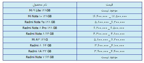 قیمت روز گوشی موبایل در ۶ اسفند قیمت روز گوشی موبایل در ۶ اسفند
