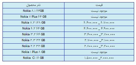 قیمت روز گوشی موبایل در ۶ اسفند قیمت روز گوشی موبایل در ۶ اسفند