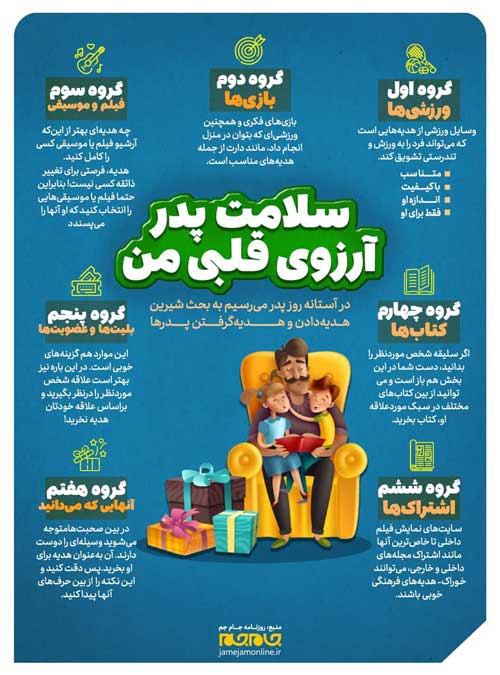 سلامت پدر، آرزوی قلبی من (+اینفوگرافیک)