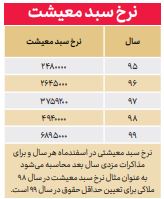 فاصله زندگی کارگران با سیاست‌های کارگری