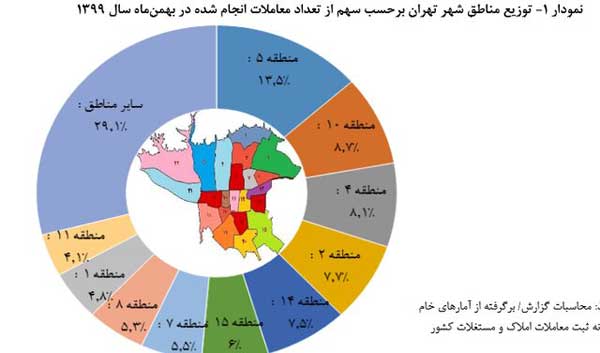 متوسط قیمت هر متر خانه در تهران ۲۸ میلیون تومان (+نمودار)
