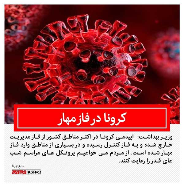 کرونا در بسیاری از مناطق کشور به فاز مهار رسید