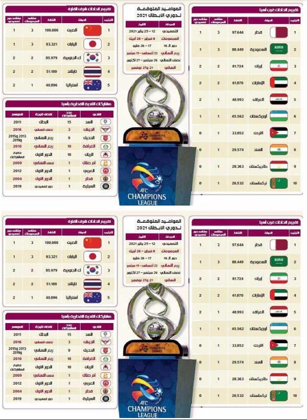 سهمیه ۲+۲ براى ایران و امارات در لیگ قهرمانان آسیا (+عکس)