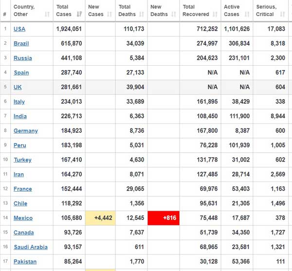 بهبودی بیش از سه میلیون و دویست هزار نفرمبتلا به کرونا در جهان بهبودی بیش از سه میلیون و دویست هزار نفرمبتلا به کرونا در جهان