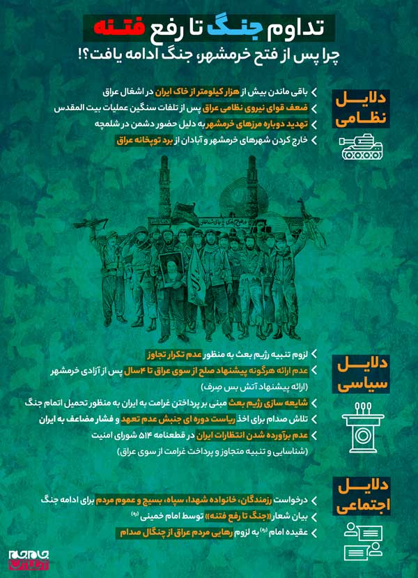 چرا بعد از آزادسازی خرمشهر، همچنان جنگ ادامه پیدا کرد؟! چرا بعد از آزادسازی خرمشهر، همچنان جنگ ادامه پیدا کرد؟!