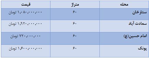 برای ازدواج کردن باید چقدر ته جیبمان باشد؟