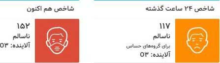 «ازن» هوای پایتخت را برای «همه گروهها» ناسالم کرد «ازن» هوای پایتخت را برای «همه گروهها» ناسالم کرد