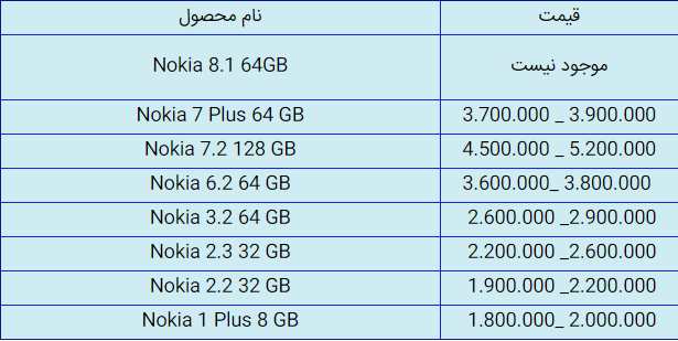 قیمت روز گوشی موبایل در ۵ تیر