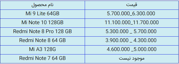 قیمت روز گوشی موبایل در ۵ تیر