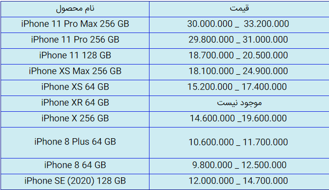 قیمت روز گوشی موبایل در ۵ تیر