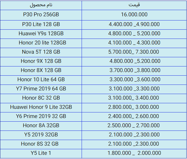 قیمت روز گوشی موبایل در ۵ تیر