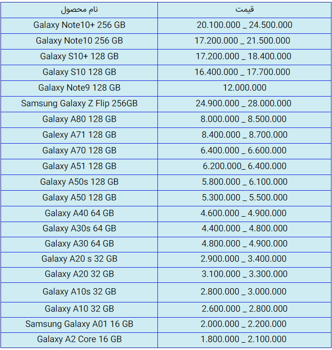 قیمت روز گوشی موبایل در ۵ تیر