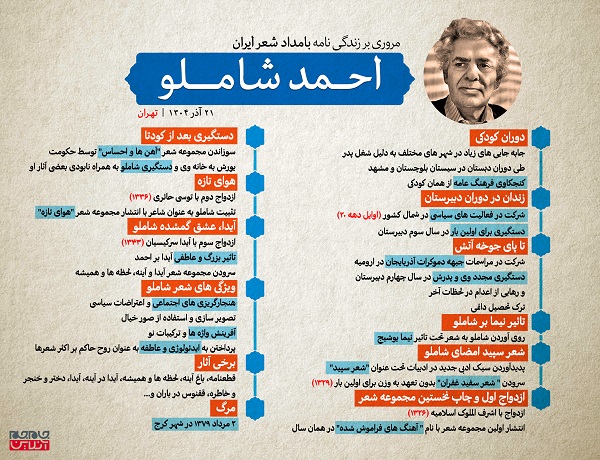 به بهانه ی سالروز درگذشت احمد شاملو(اینفوگرافیک)