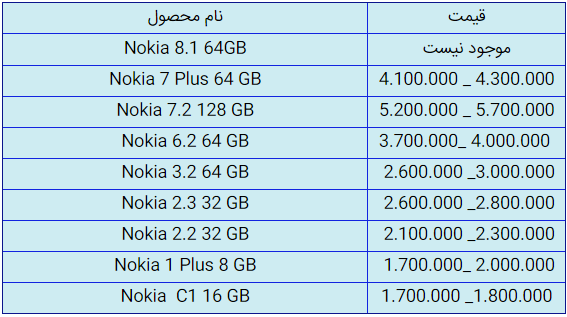 قیمت روز گوشی موبایل در ۲۱ مرداد