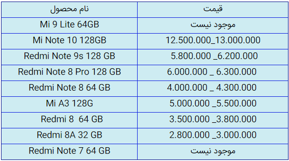 قیمت روز گوشی موبایل در ۲۱ مرداد