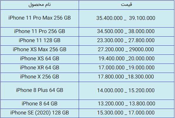 قیمت روز گوشی موبایل در ۲۱ مرداد