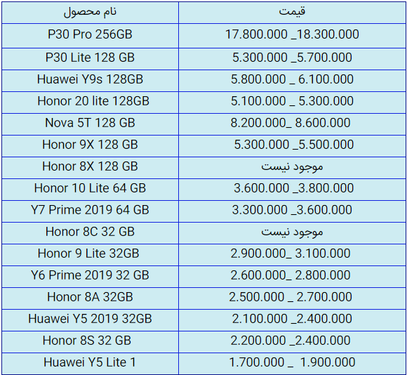 قیمت روز گوشی موبایل در ۲۱ مرداد