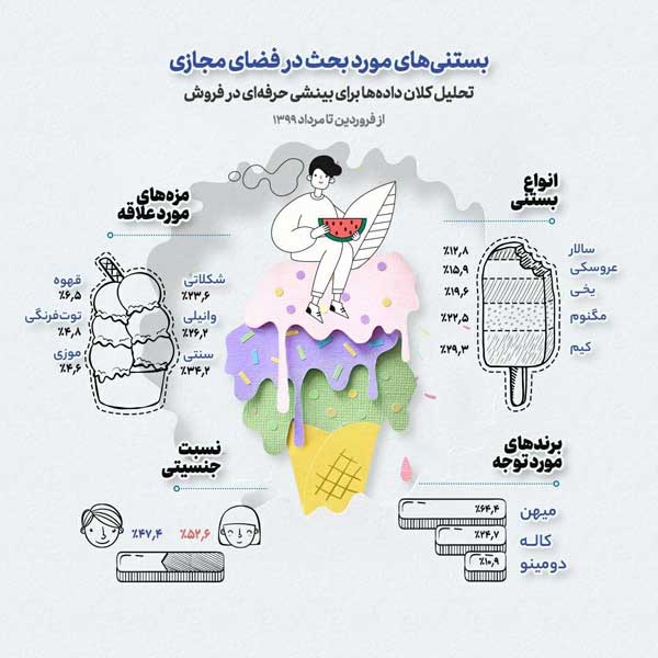 تحقیقات بازار از طریق تحلیل و رصد شبکه های اجتماعی تحقیقات بازار از طریق تحلیل و رصد شبکه های اجتماعی