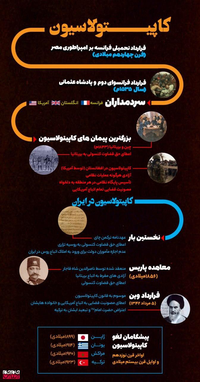 تیغ کاپیتولاسیون غربی بر گردن ملت ها(اینفوگرافیک) تیغ کاپیتولاسیون غربی بر گردن ملت ها(اینفوگرافیک)