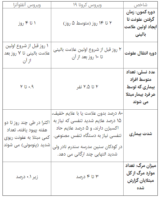 کشف یک واکسن موثر برای کرونا پایان راه نیست/ کووید ۱۹ با ما خواهد ماند