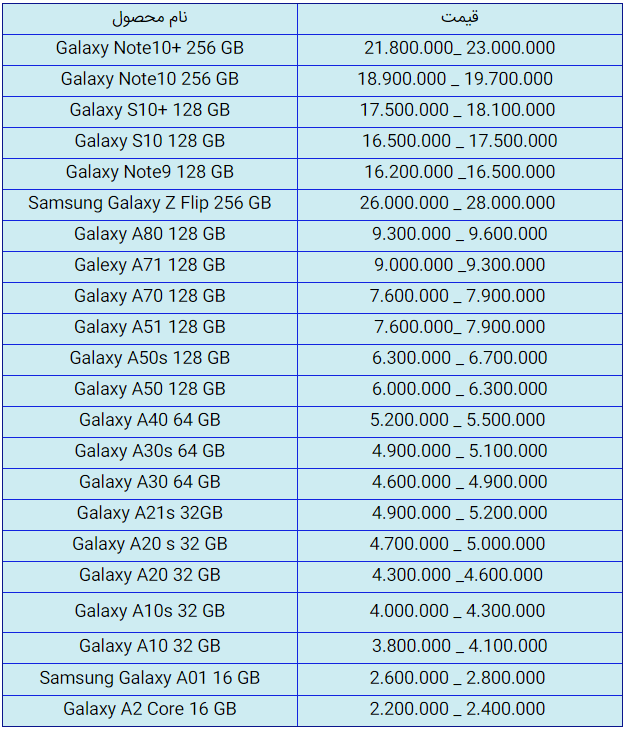 قیمت روز گوشی موبایل در ۱۹ شهریور
