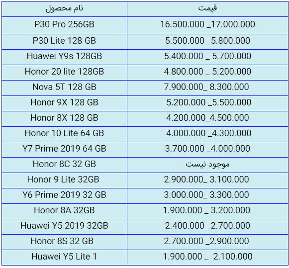 قیمت روز گوشی موبایل در ۱۹ شهریور