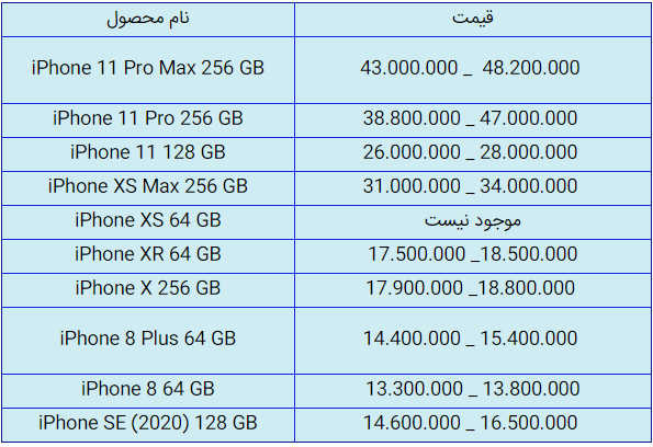 قیمت روز گوشی موبایل در ۱۹ شهریور