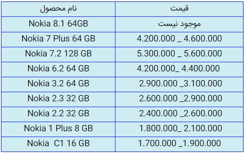 قیمت روز گوشی موبایل در ۱۹ شهریور