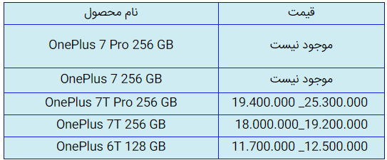قیمت روز گوشی موبایل در ۱۹ شهریور