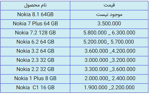قیمت روز گوشی موبایل در ۲۷ شهریور