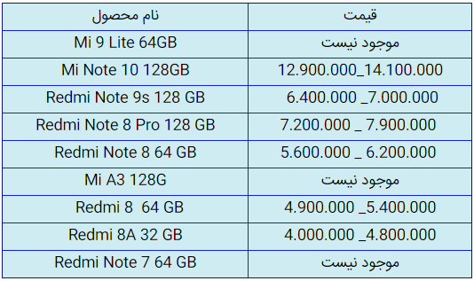 قیمت روز گوشی موبایل در ۲۷ شهریور