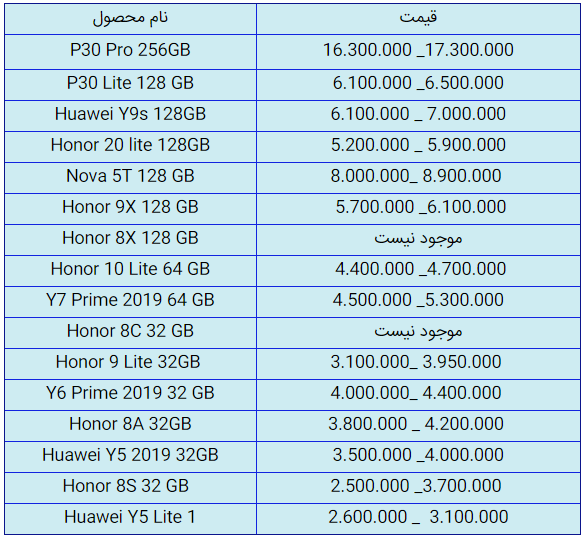 قیمت روز گوشی موبایل در ۲۷ شهریور