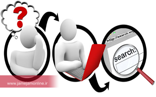 مهارت های تصمیم گیری از مهارت های زندگی موفق است.